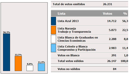 Elecciones 2013