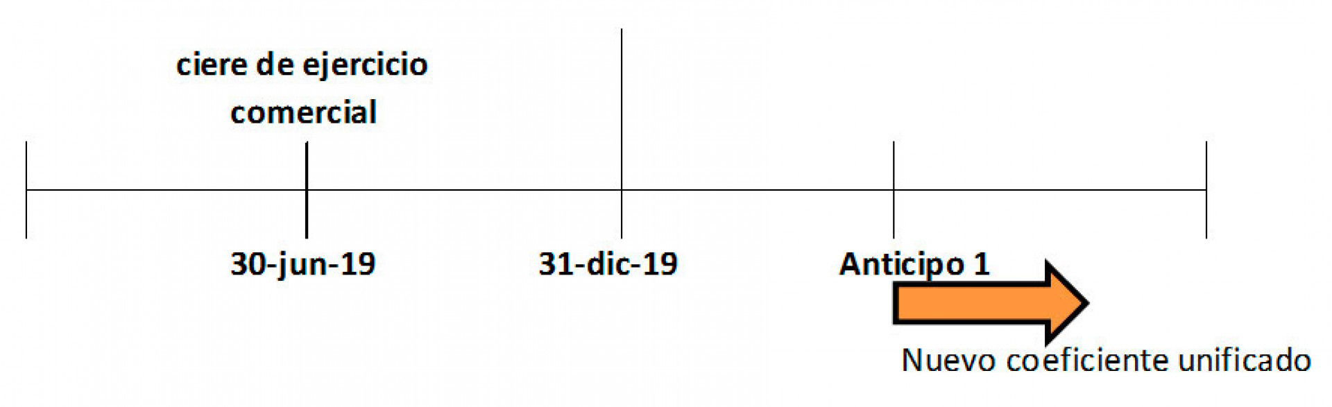 Ahora