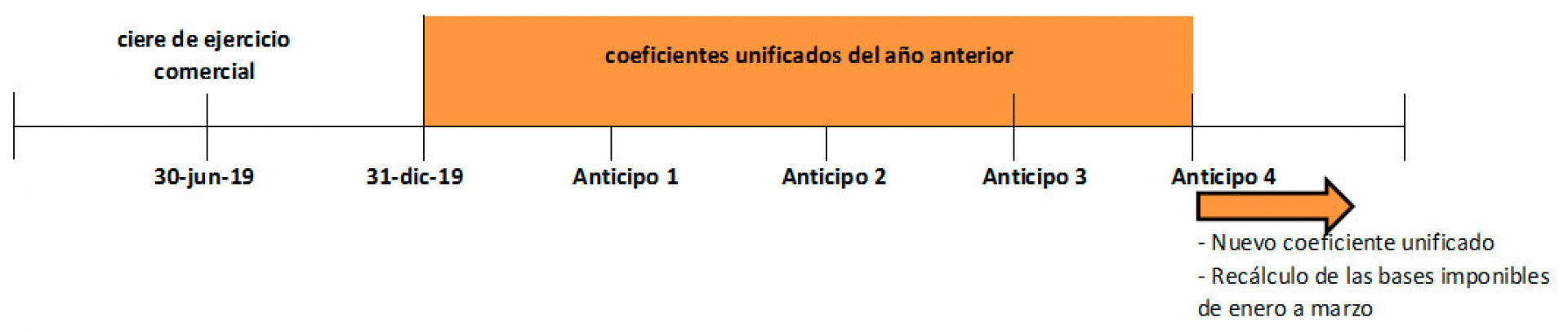 Antes